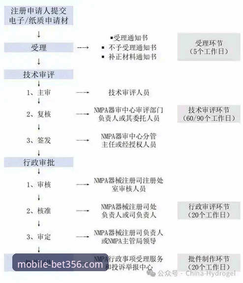 贝特356官网注册流程详解：从下载到投注的完整指南
